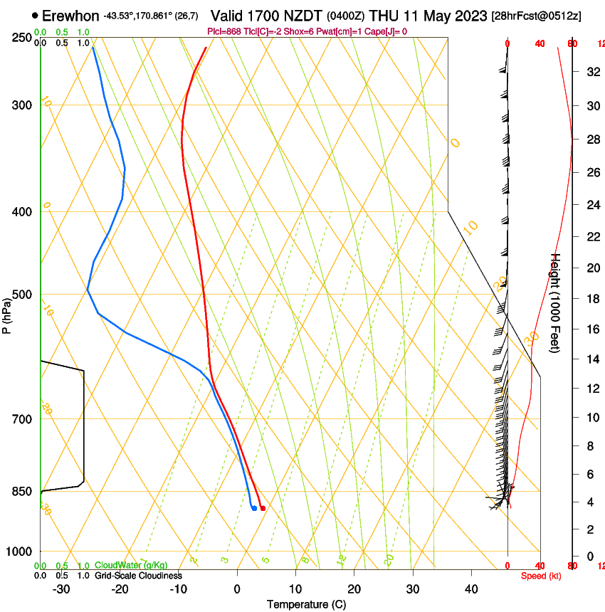 forecast image