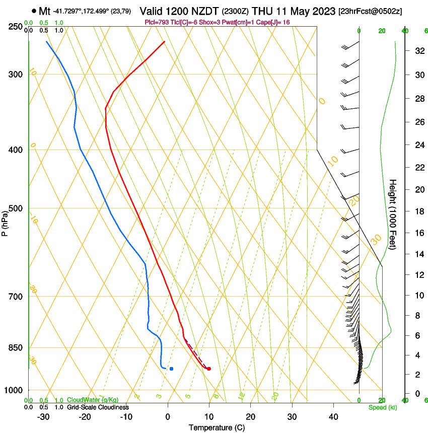 forecast image