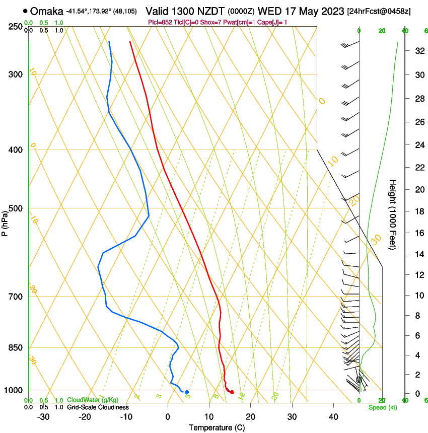 forecast image