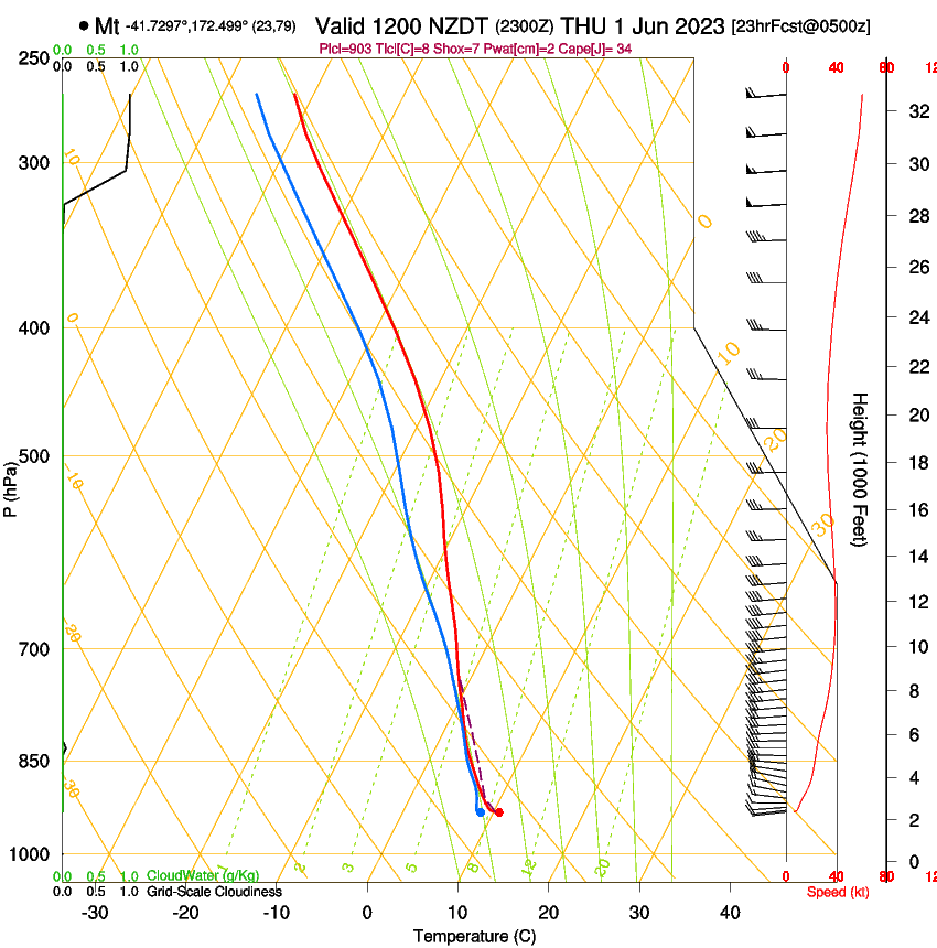 forecast image