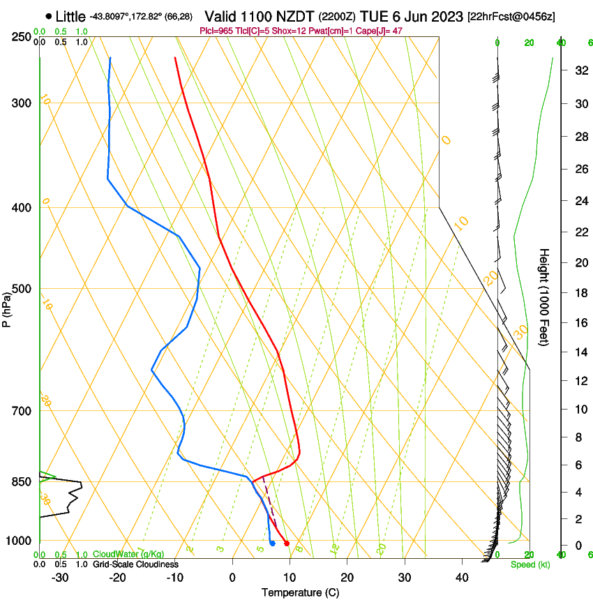 forecast image