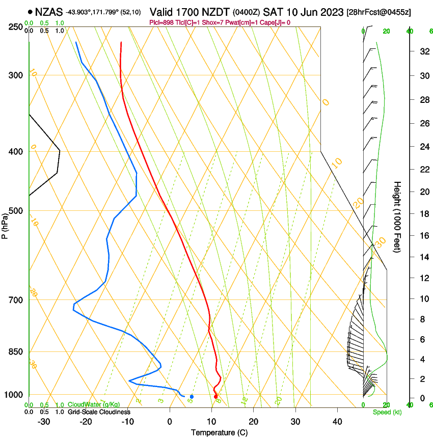 forecast image