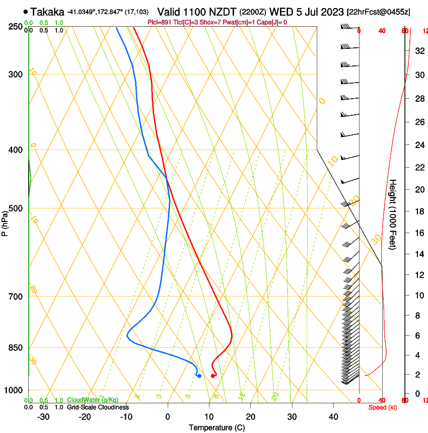 forecast image