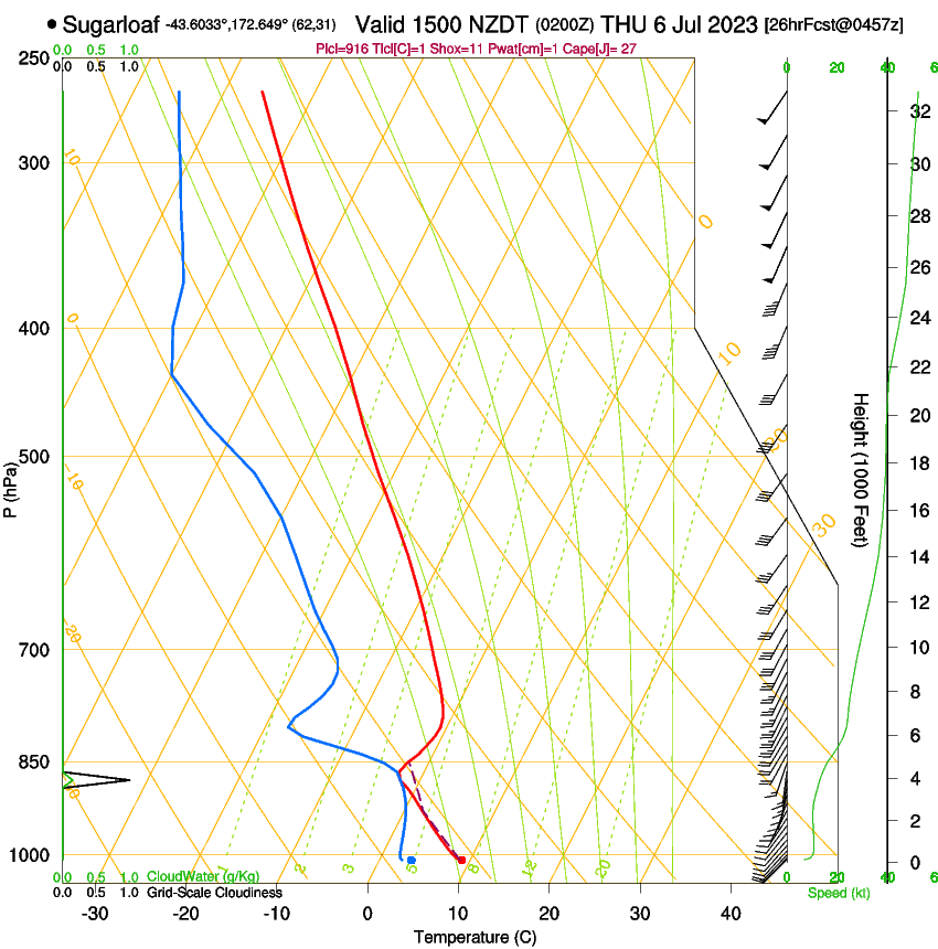 forecast image