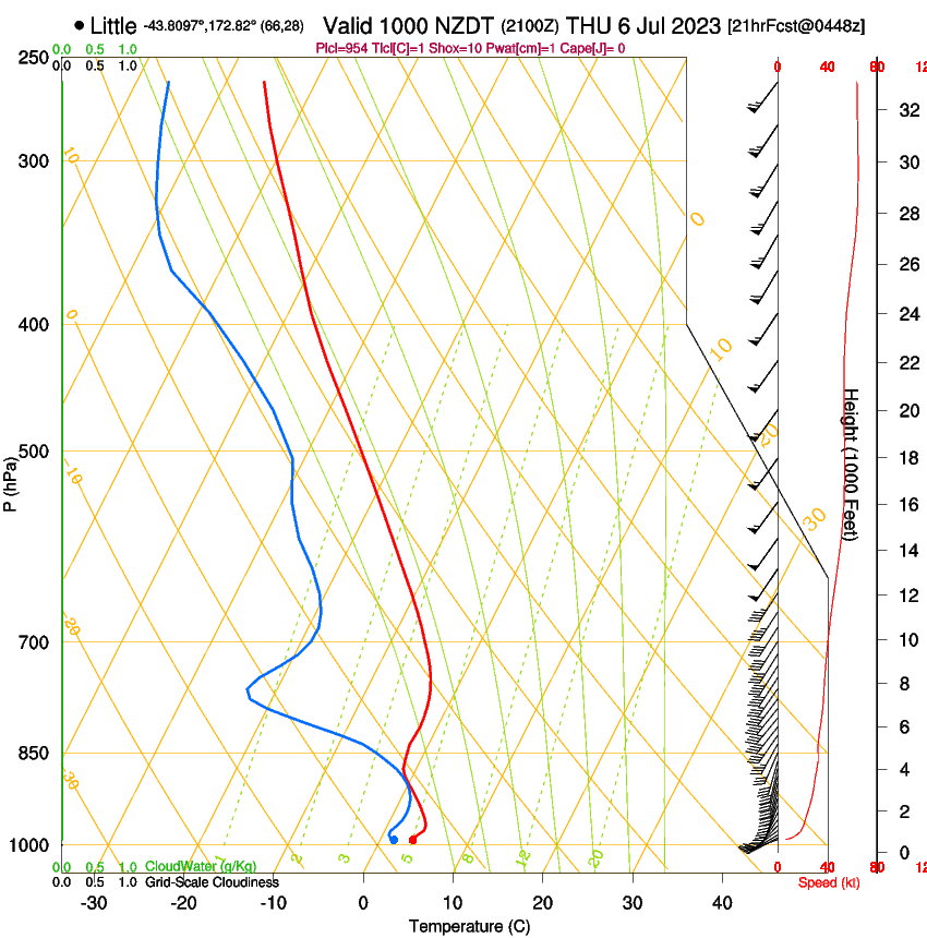 forecast image