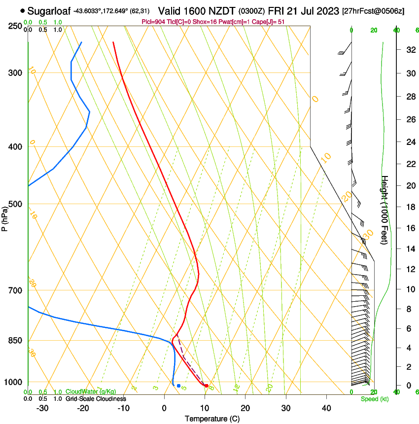 forecast image