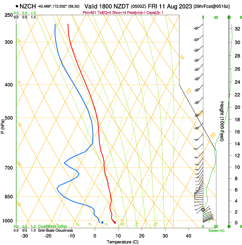 forecast image