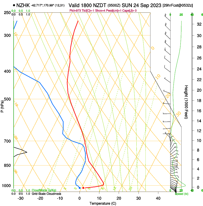 forecast image