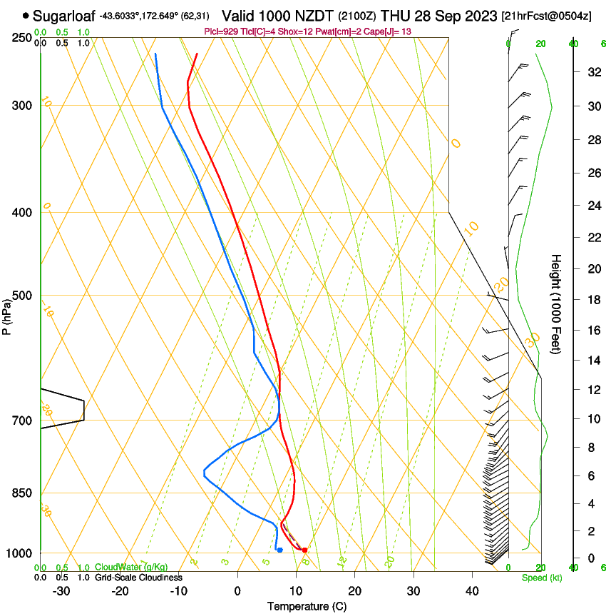 forecast image