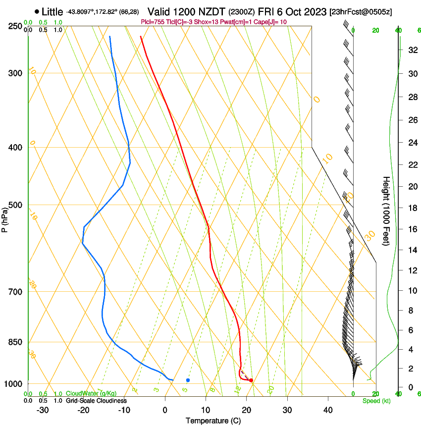 forecast image