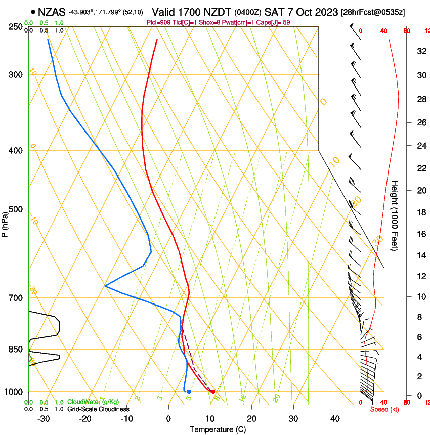 forecast image