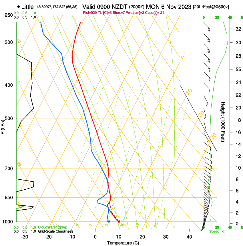 forecast image