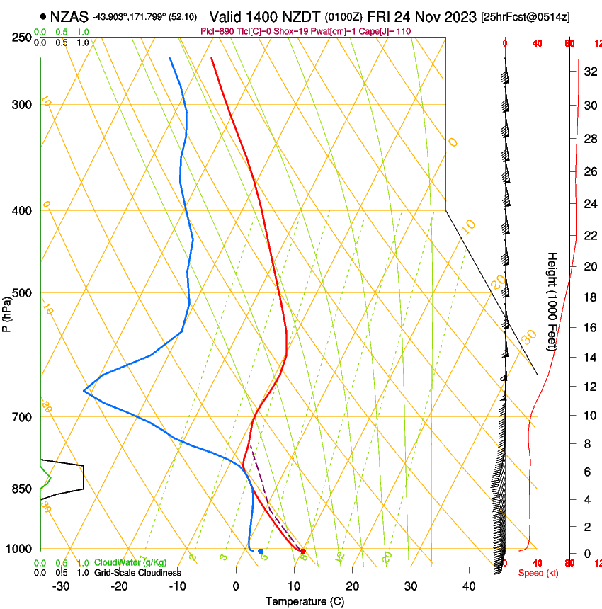 forecast image