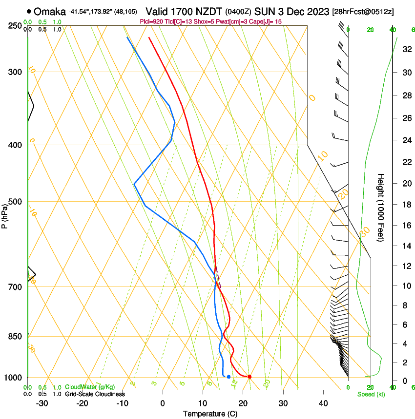 forecast image