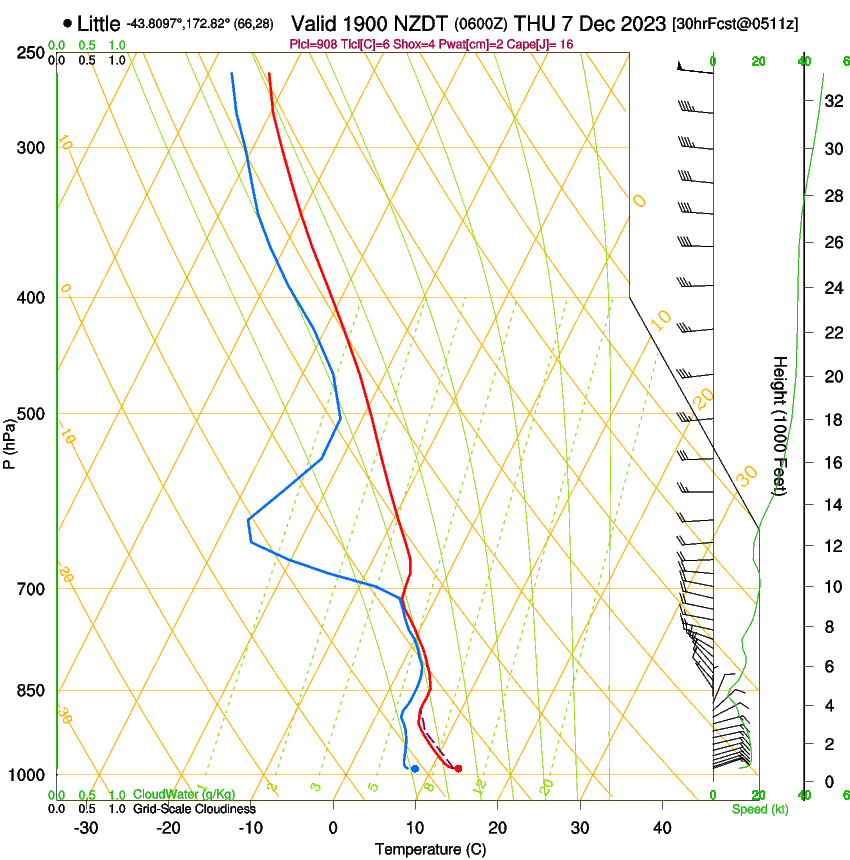 forecast image