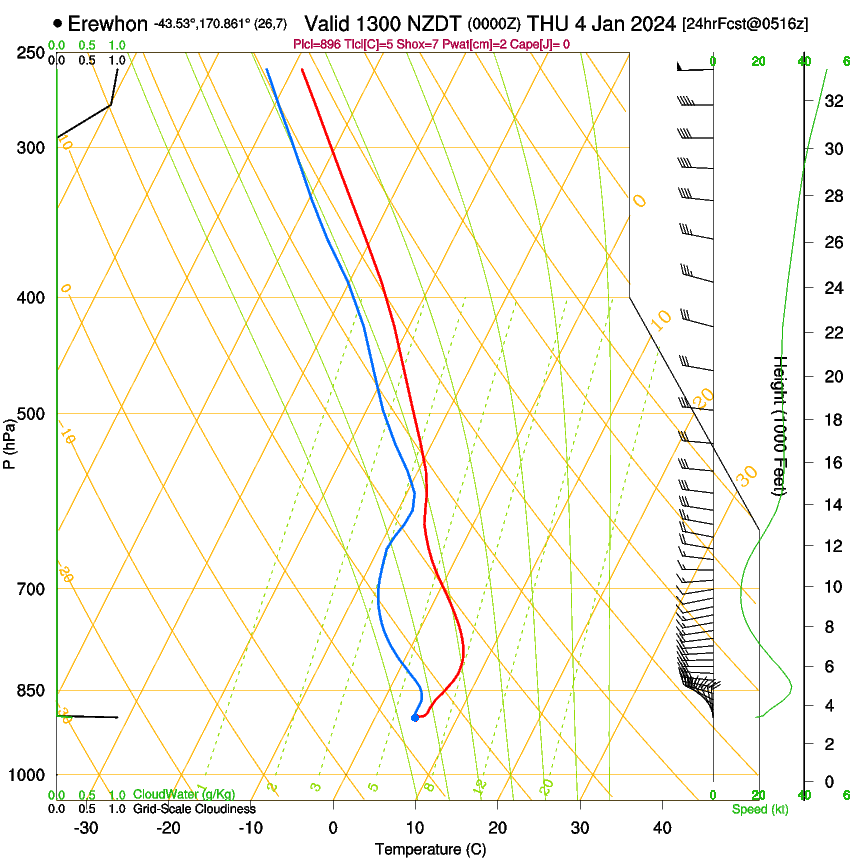 forecast image