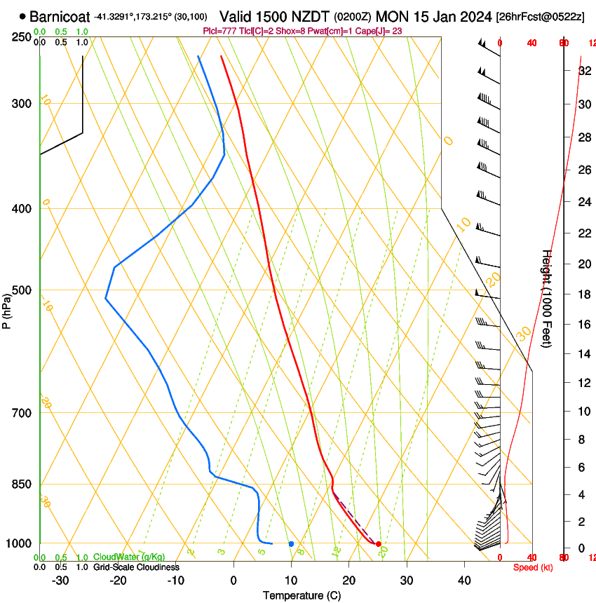 forecast image