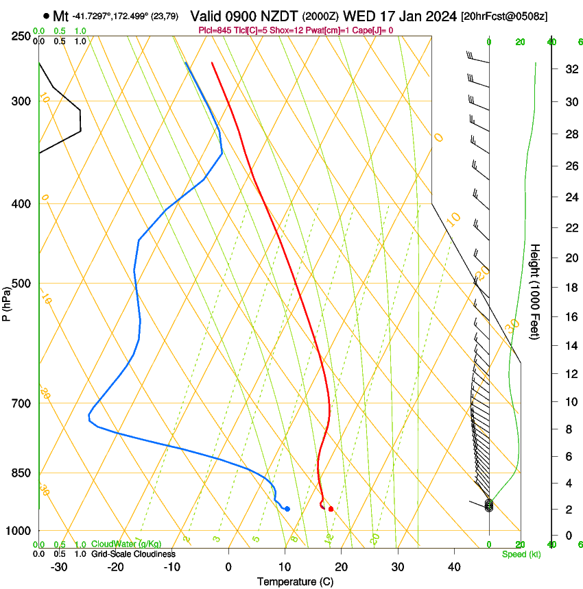 forecast image