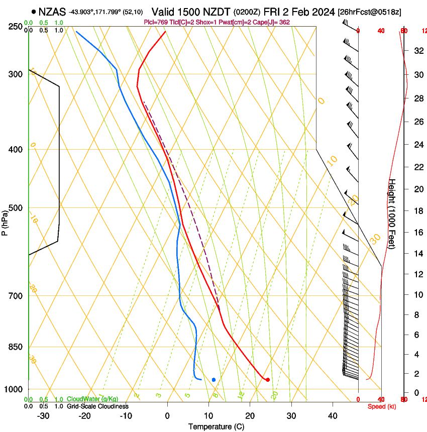 forecast image