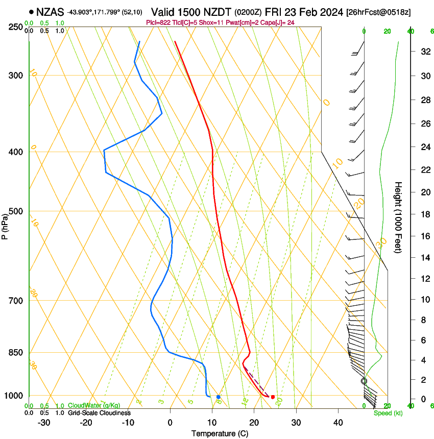 forecast image