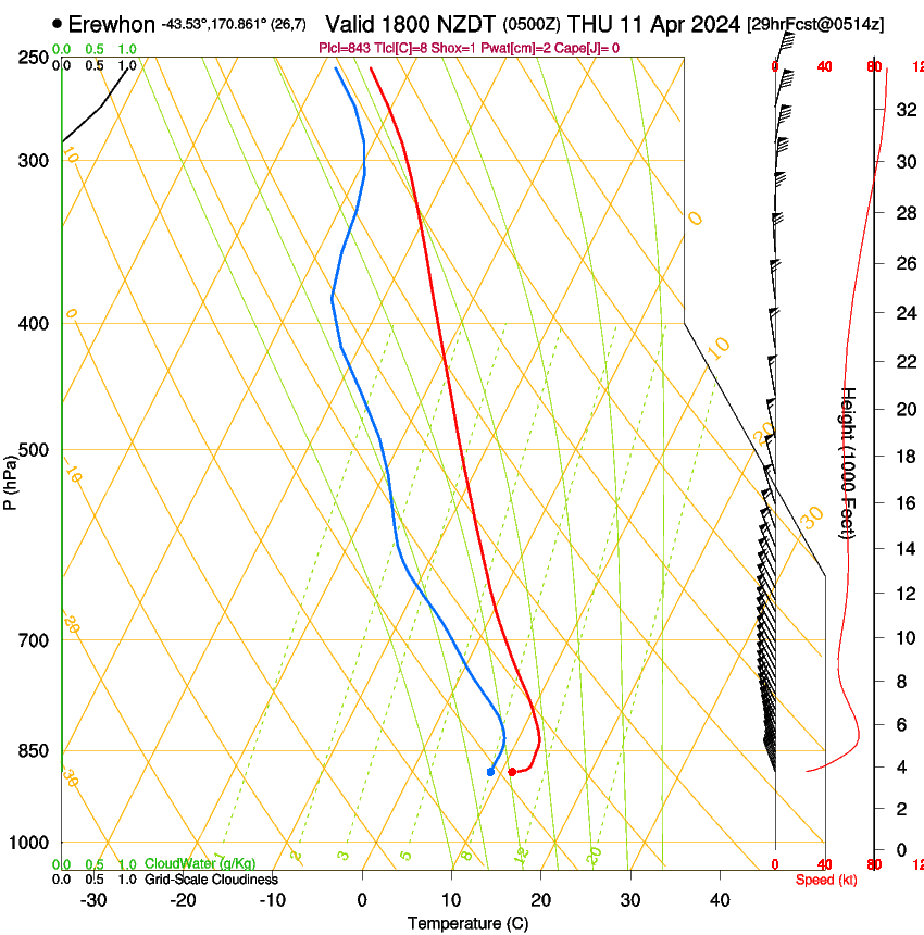 forecast image