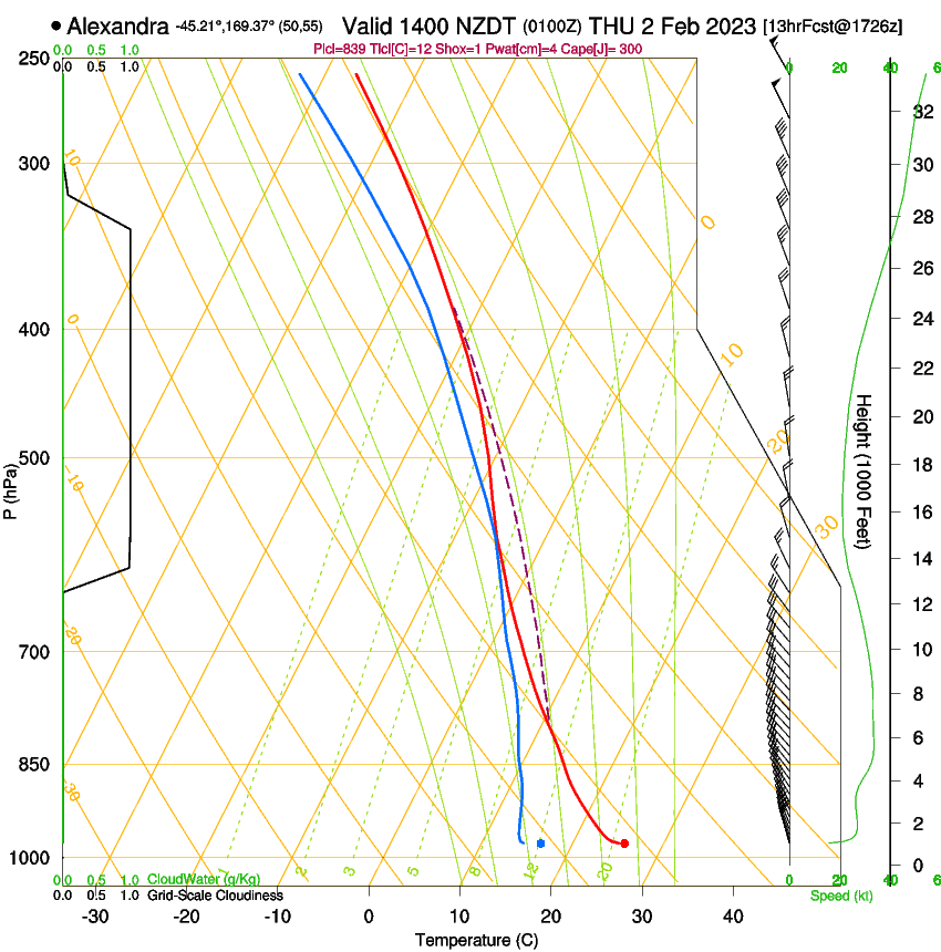 forecast image