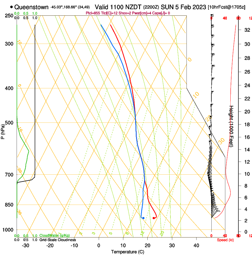 forecast image