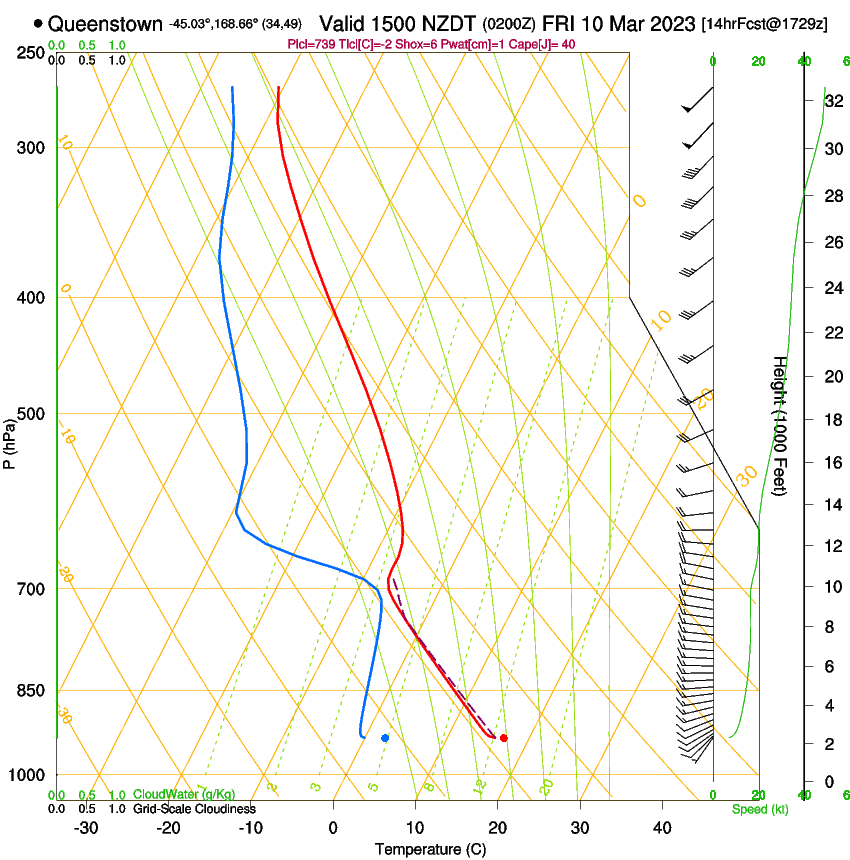 forecast image