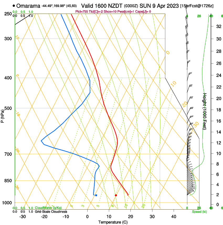 forecast image