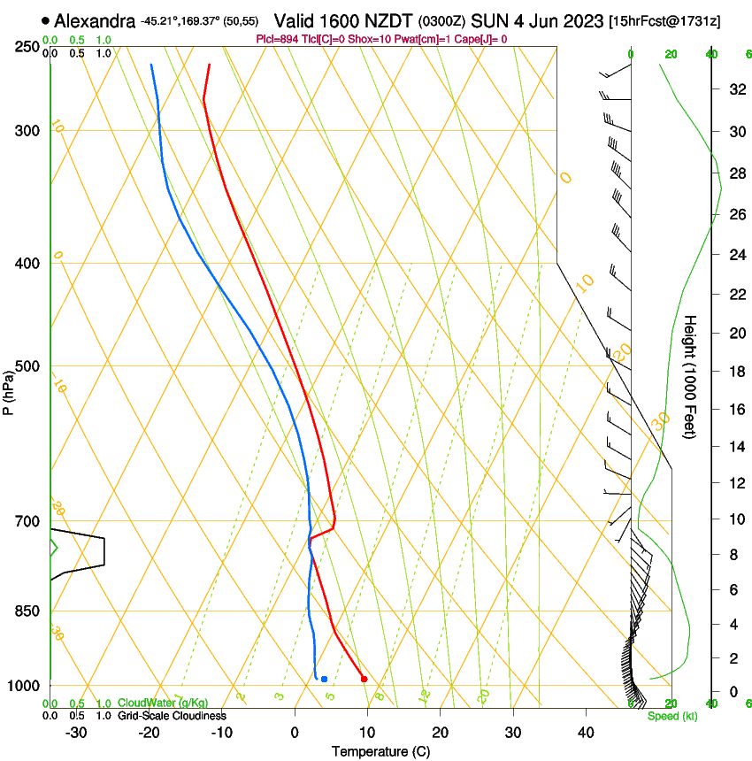 forecast image