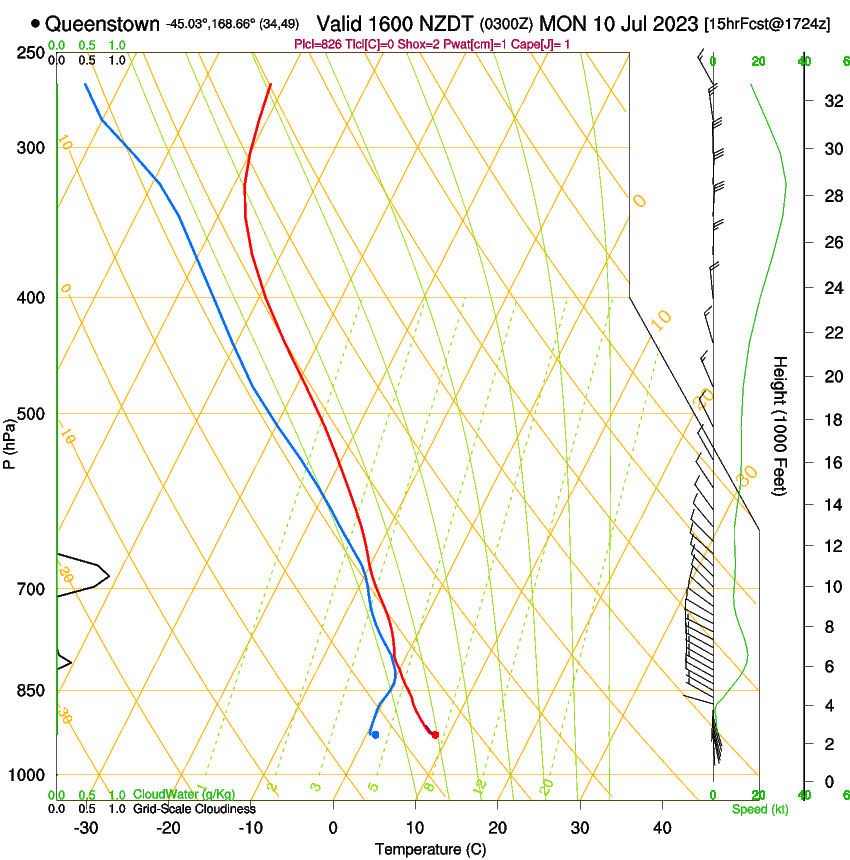 forecast image