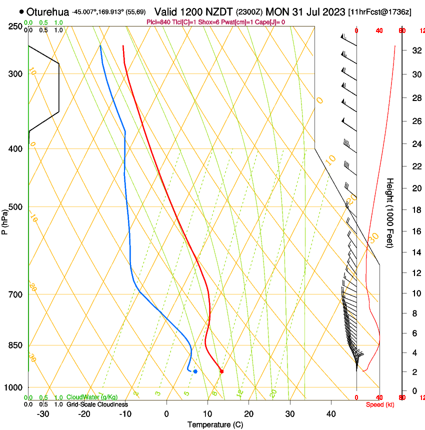 forecast image