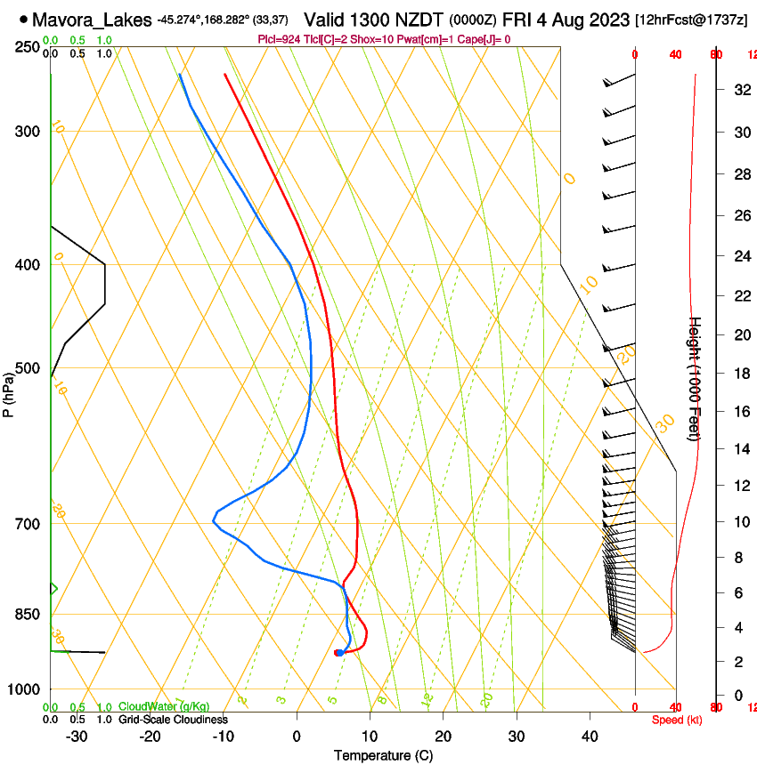 forecast image