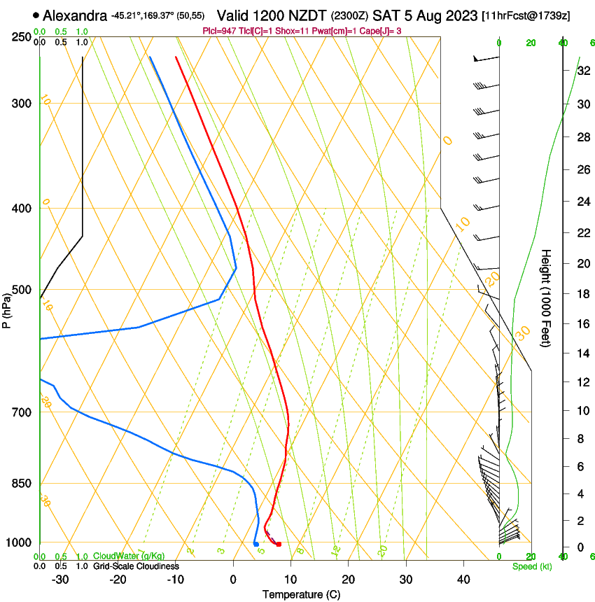 forecast image