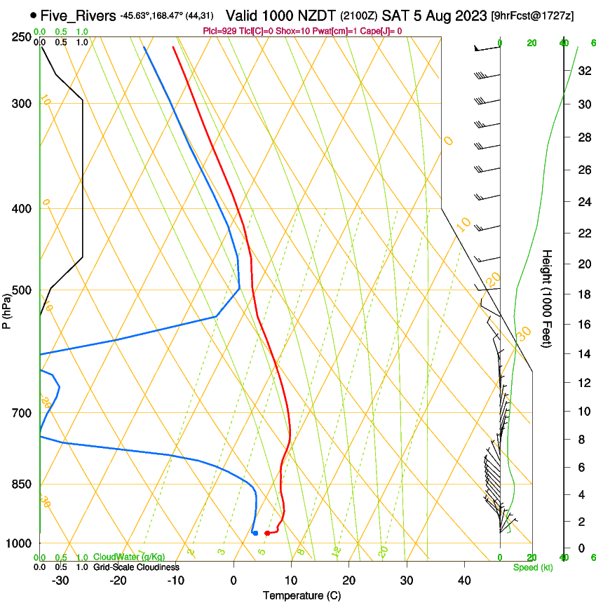 forecast image