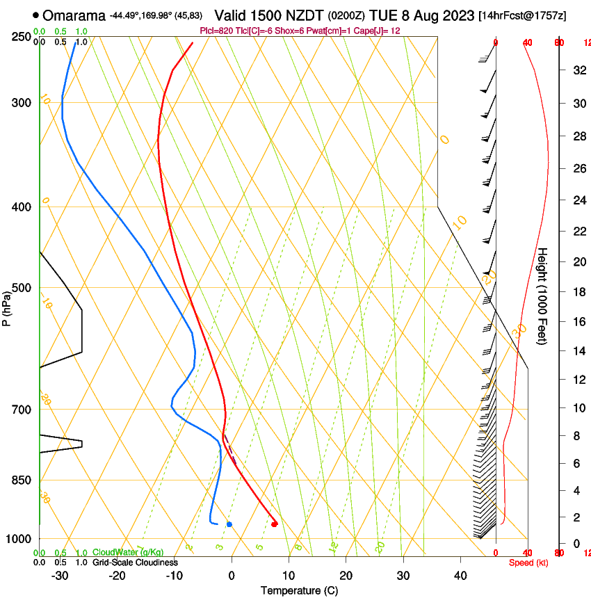 forecast image