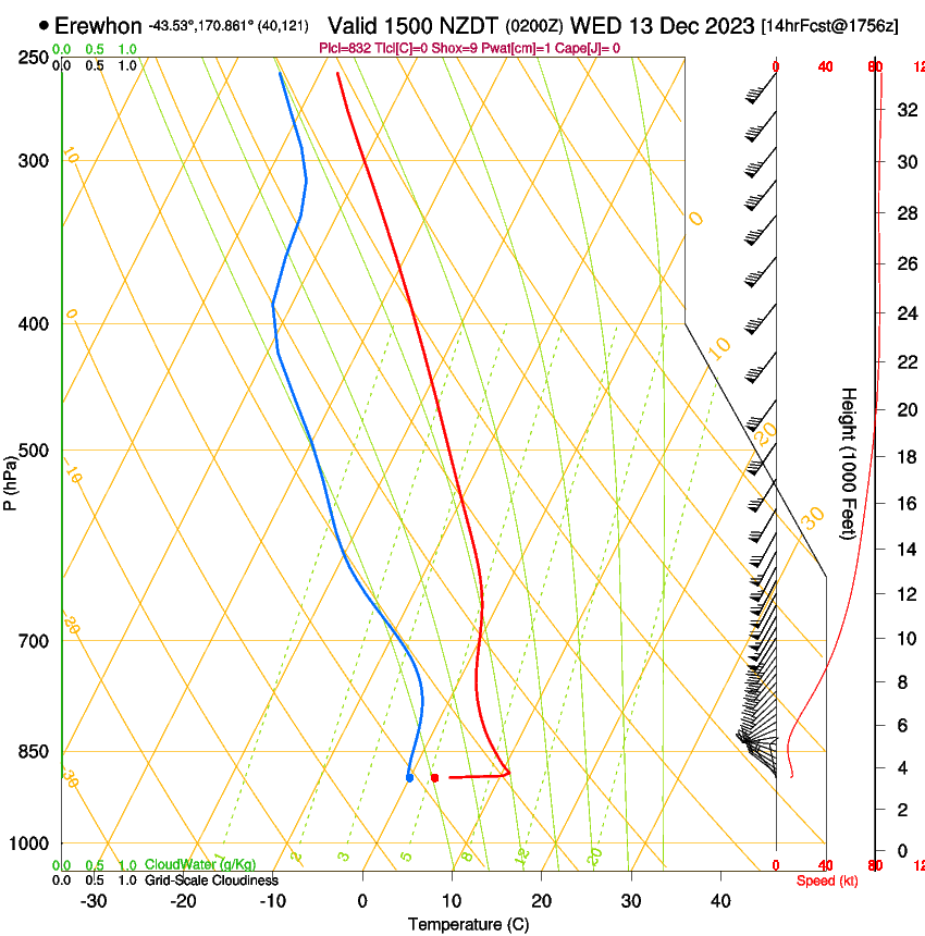 forecast image