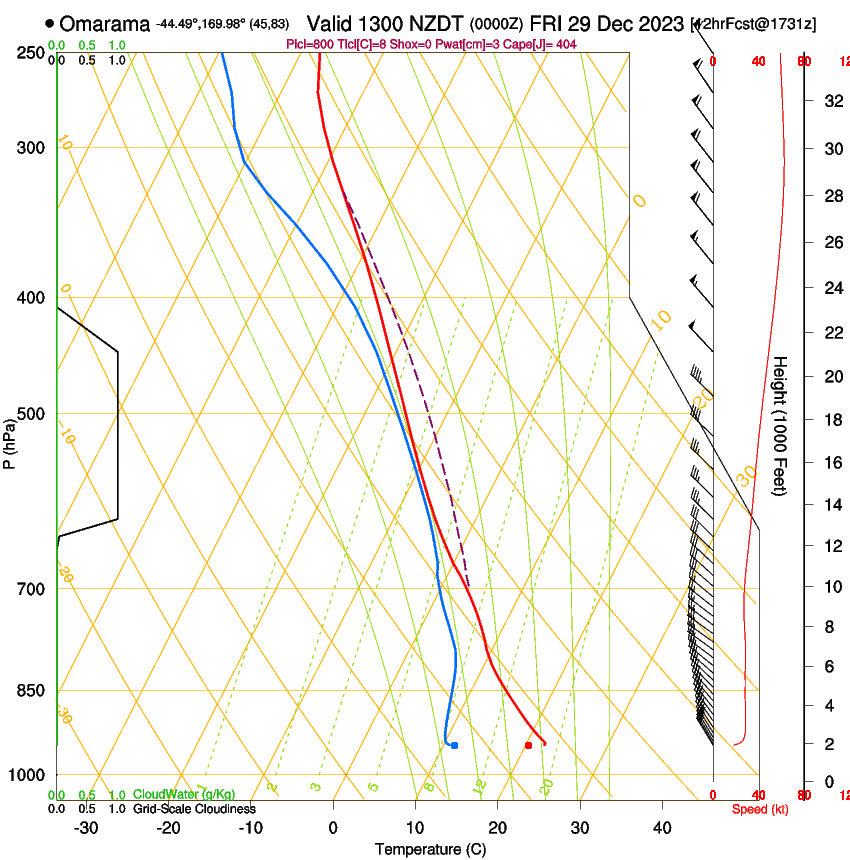 forecast image