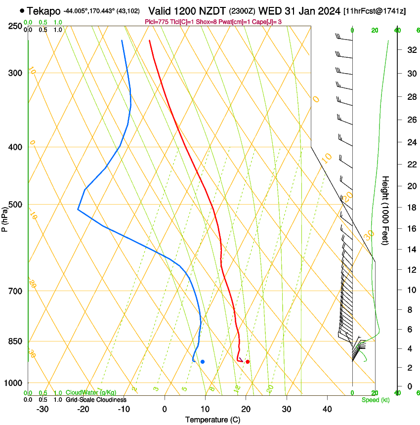 forecast image