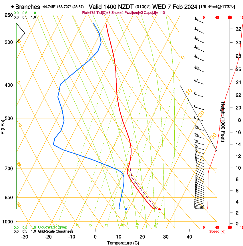 forecast image