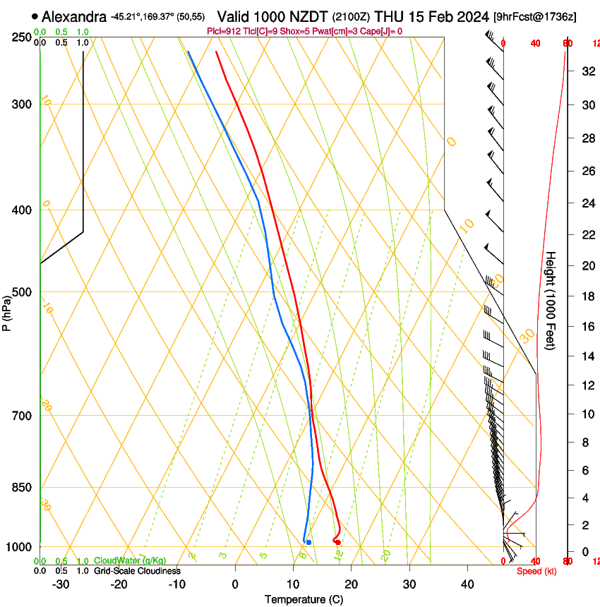 forecast image