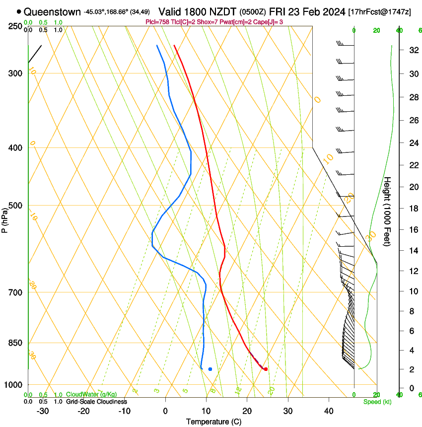 forecast image