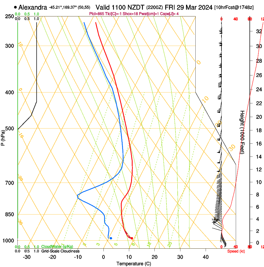 forecast image