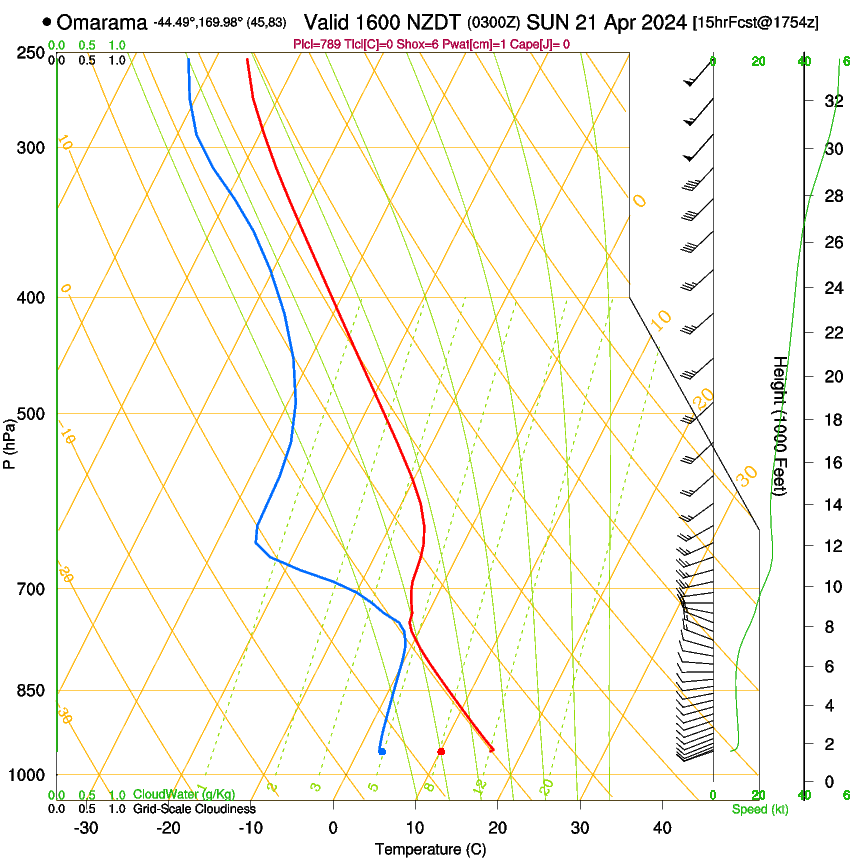 forecast image