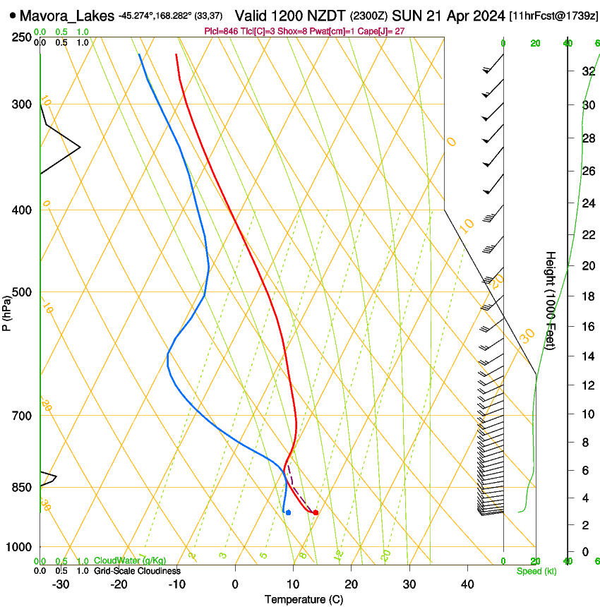 forecast image