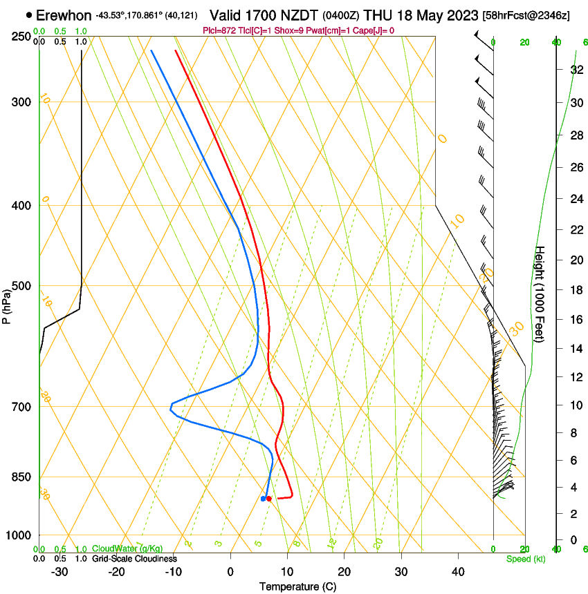 forecast image