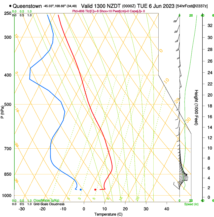 forecast image