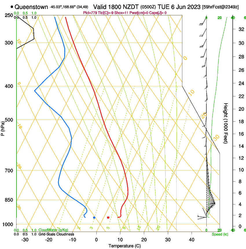 forecast image