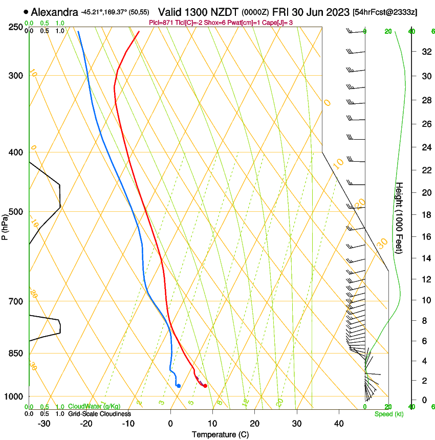 forecast image