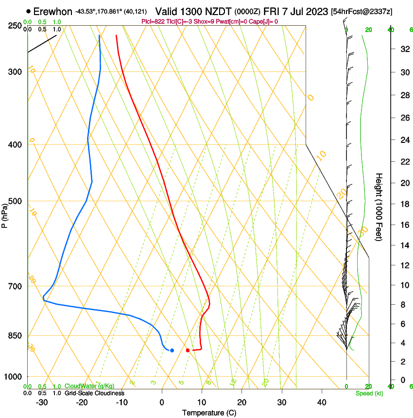 forecast image